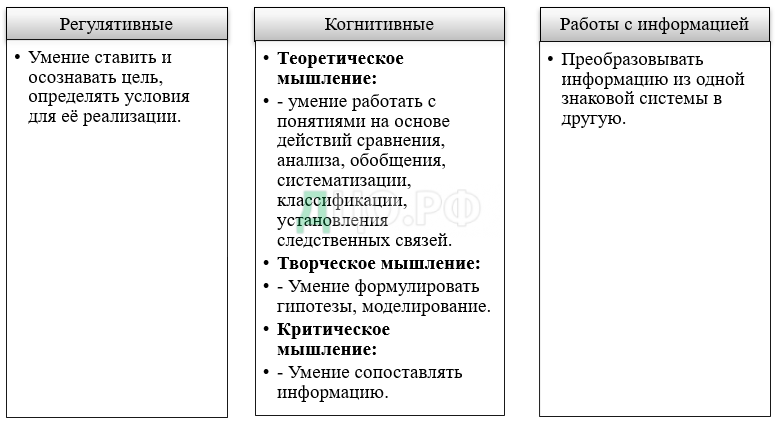 Дипломная работа: Обобщения при обучении решению математических задач